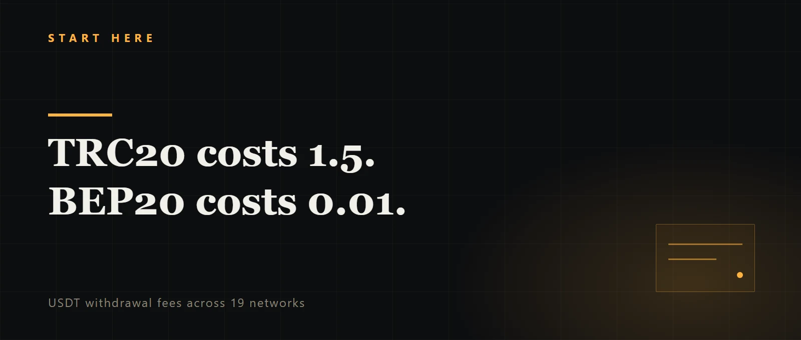 Withdrawing USDT over TRC20 costs 1.5; over BEP20 it costs 0.01